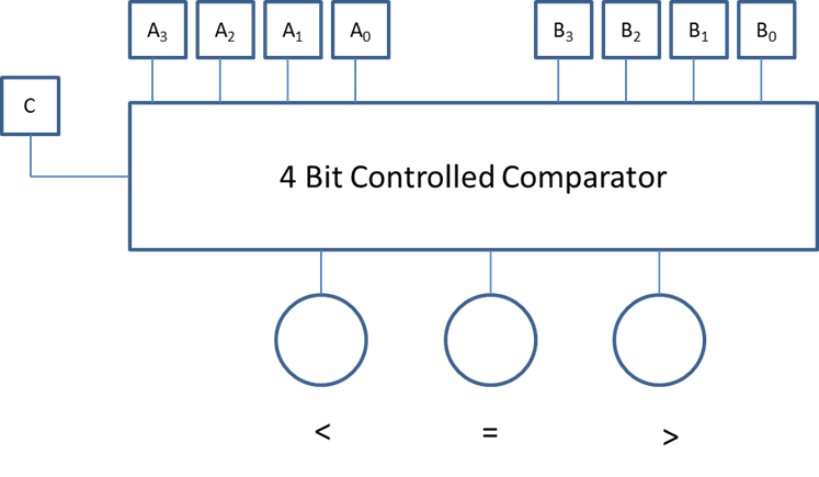 Solved The Circuit Is To Be Implemented Using | Chegg.com