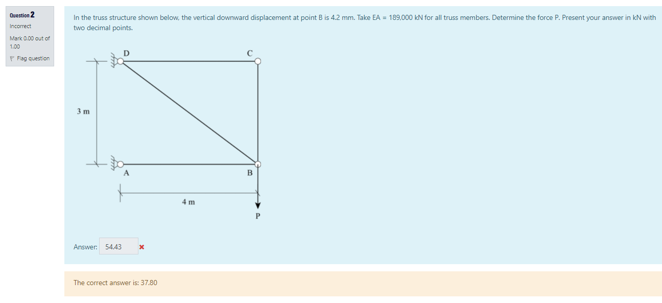 Solved Question 2 In the truss structure shown below, the | Chegg.com