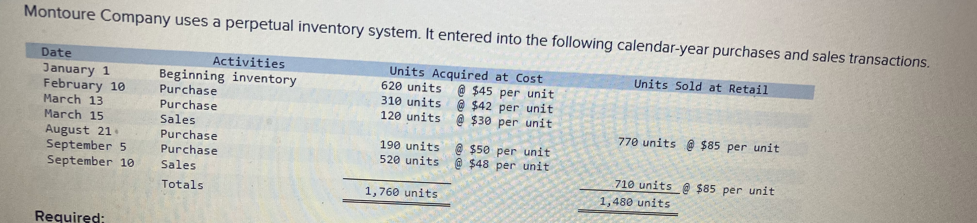 Solved Compute The Cost Assigned To Ending Inventory Using | Chegg.com