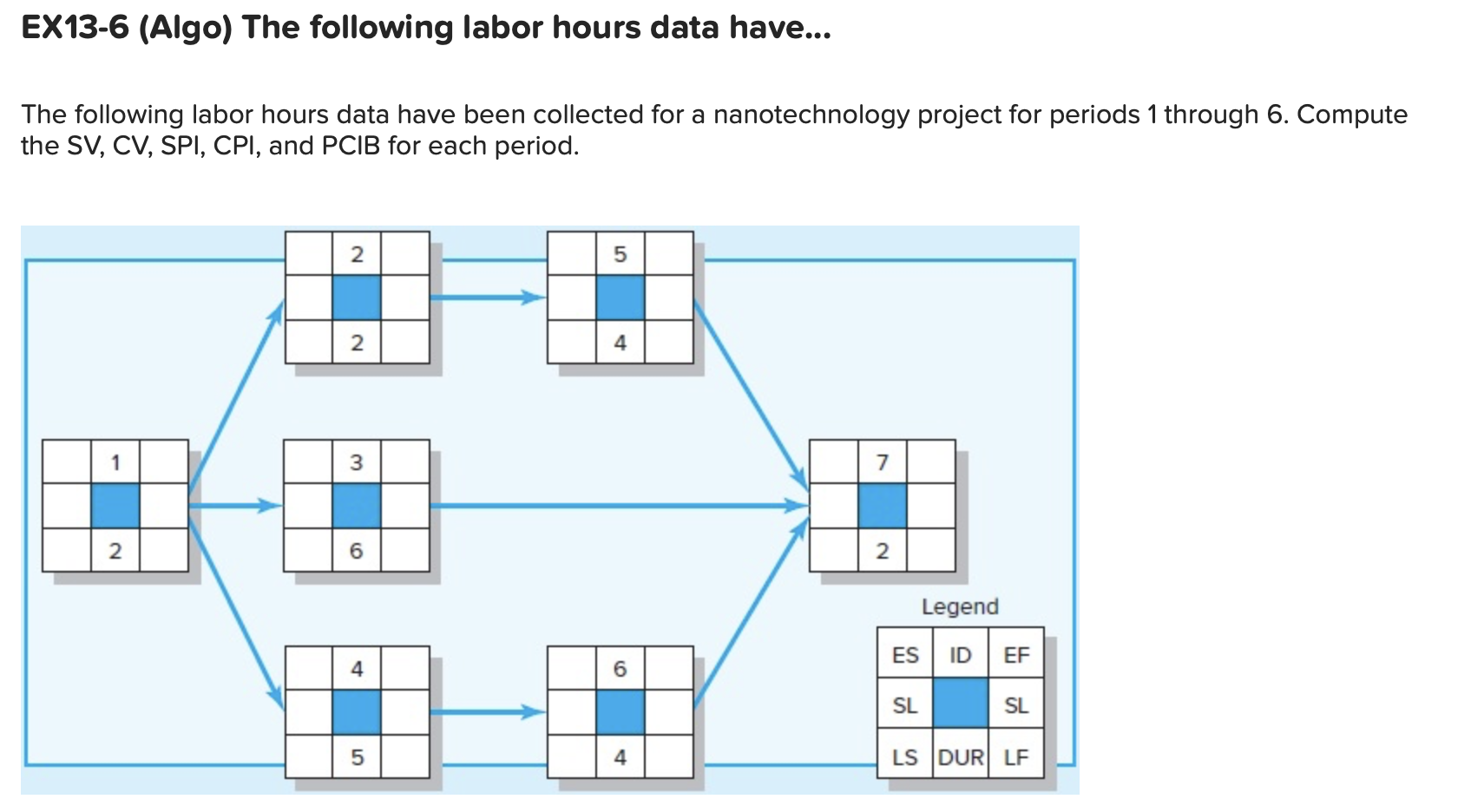 EX13-6 (Algo) The following labor hours data have... | Chegg.com