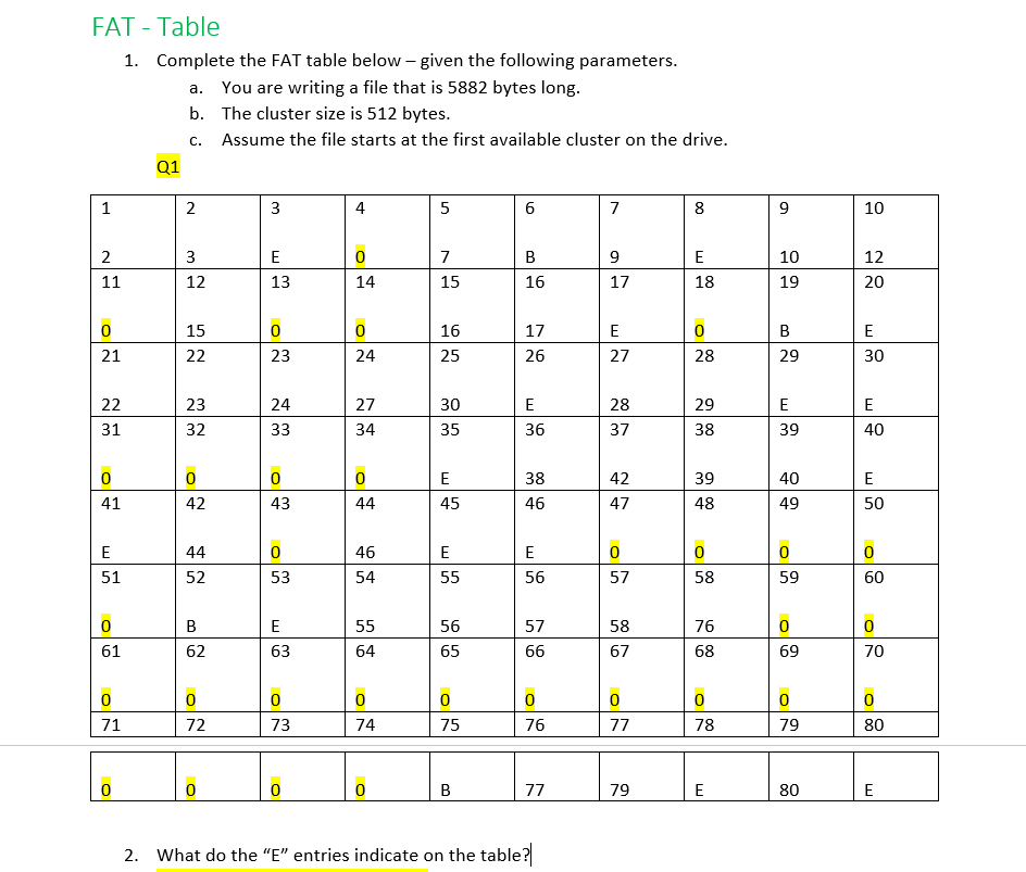 Solved FAT - Table 1. Complete the FAT table below - given | Chegg.com