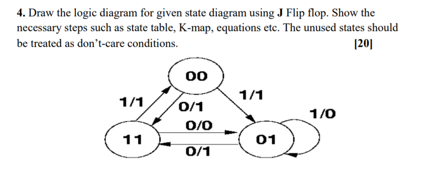 Solved 4. Draw The Logic Diagram For Given State Diagram | Chegg.com