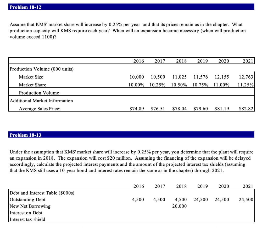 Global Corp. Income Statement and Balance SheetUnder | Chegg.com