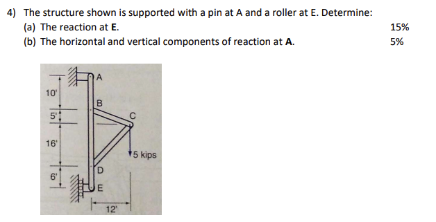 Solved 4) The structure shown is supported with a pin at A | Chegg.com