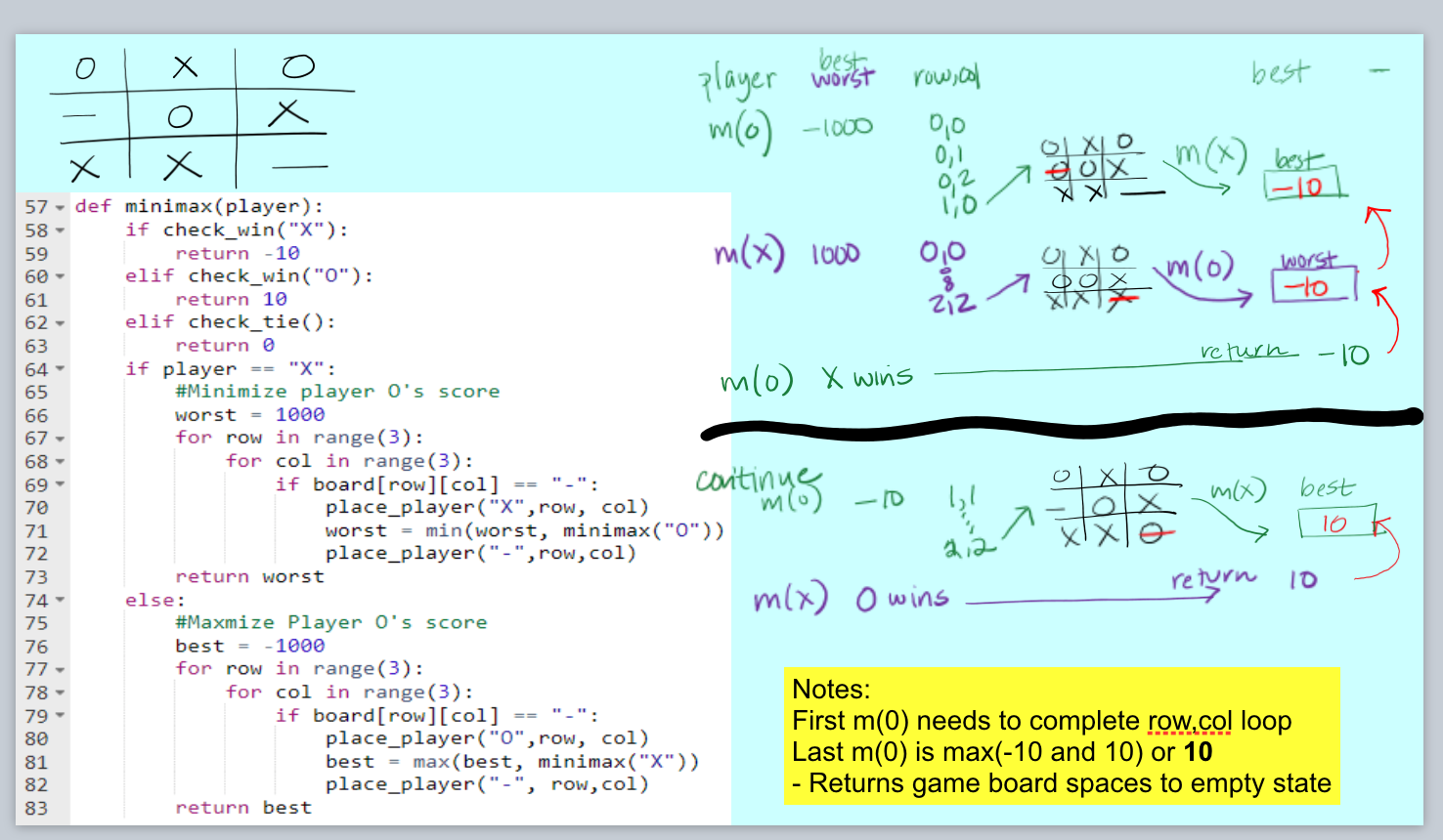 Solved Hand Trace the given python code: Here is an | Chegg.com