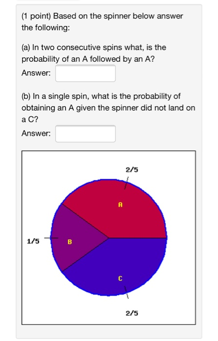 Solved (1 point) Based on the spinner below answer the | Chegg.com