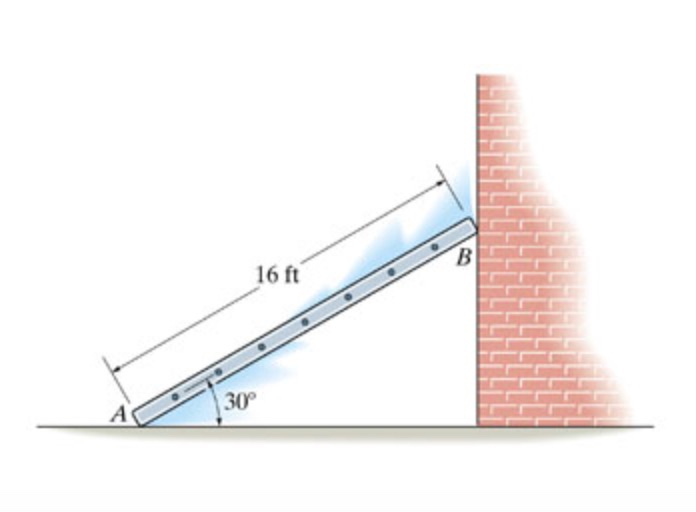 Solved At A Given Instant The Top B Of The Ladder Has An | Chegg.com