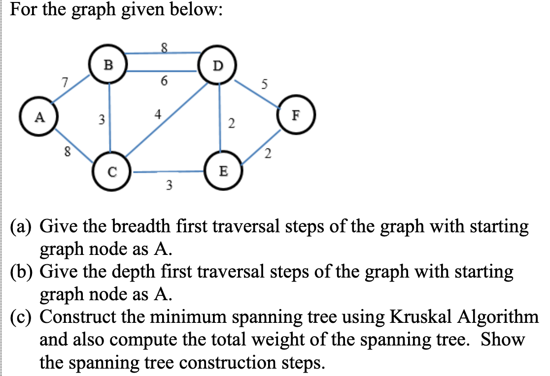 Solved For The Graph Given Below: 8 B D 7 6 5 A 3 F 2 8 8 с | Chegg.com