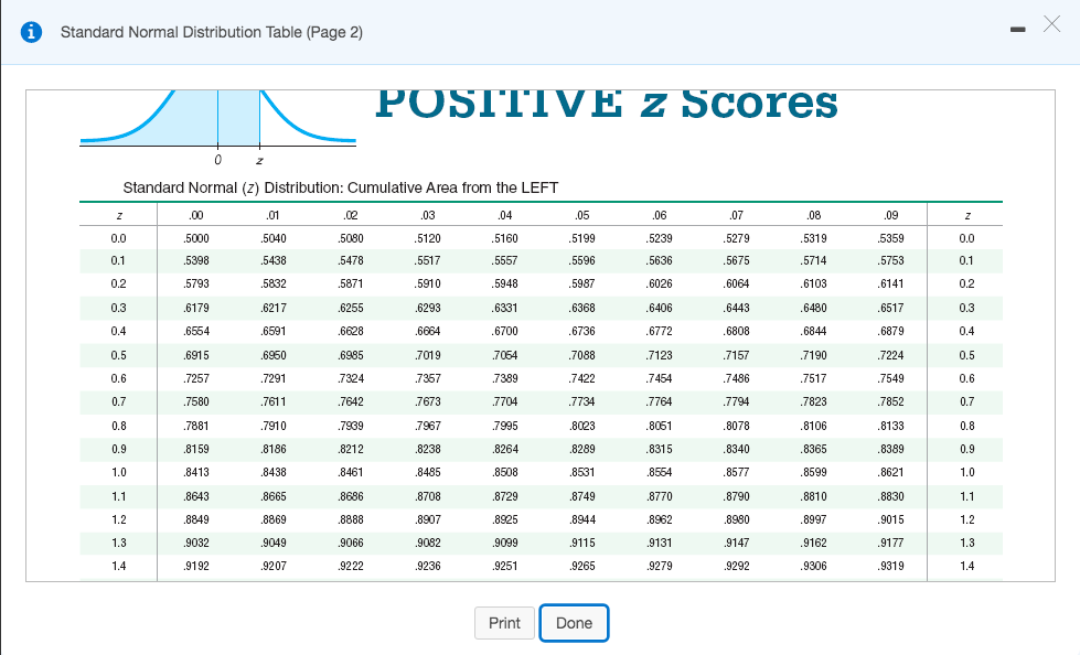 standard unit normal table negative z score