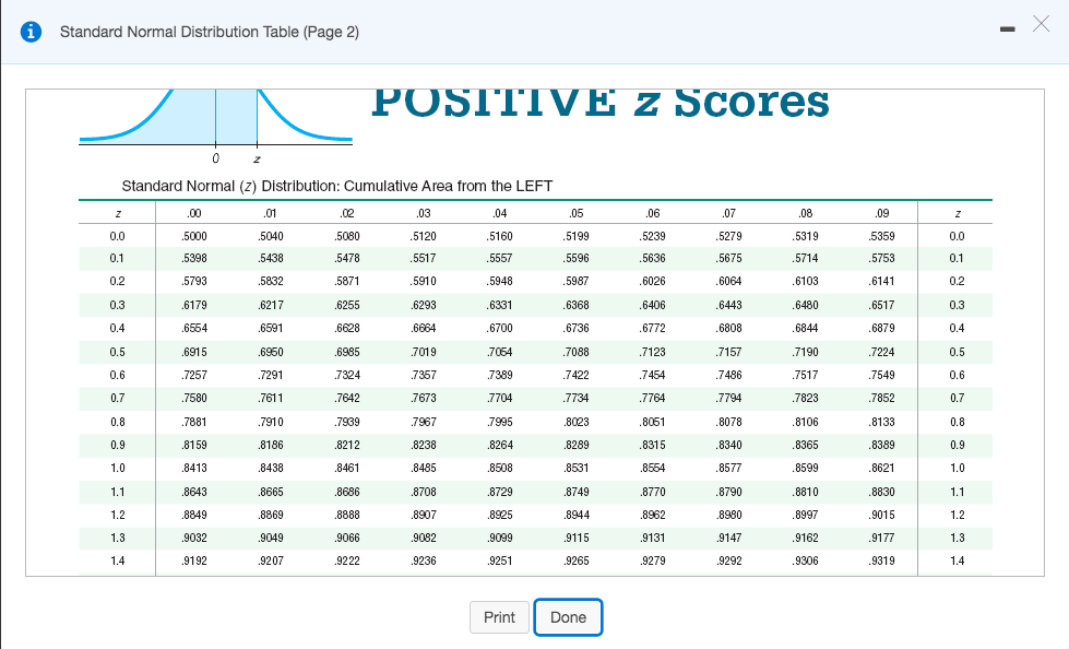 Standard Normal Table Negative Z Starontheweb