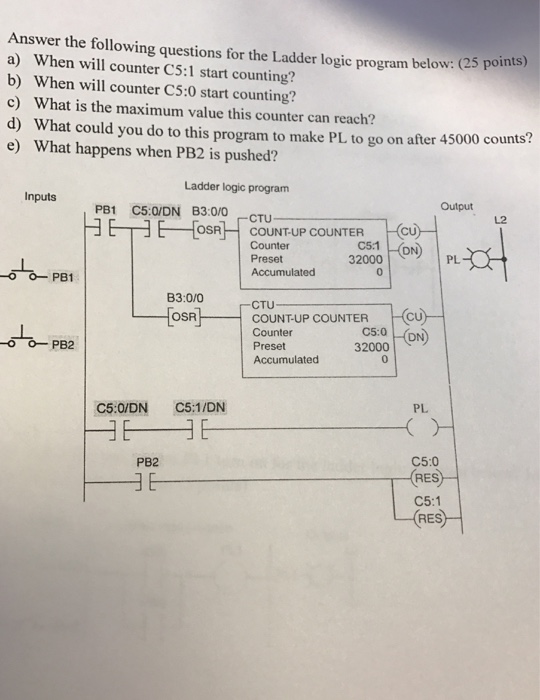 Solved Answer the following questions for the Ladder logic