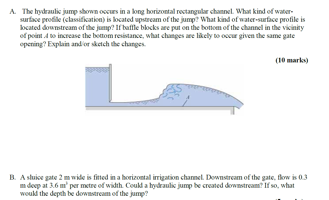 A. The hydraulic jump shown occurs in a long