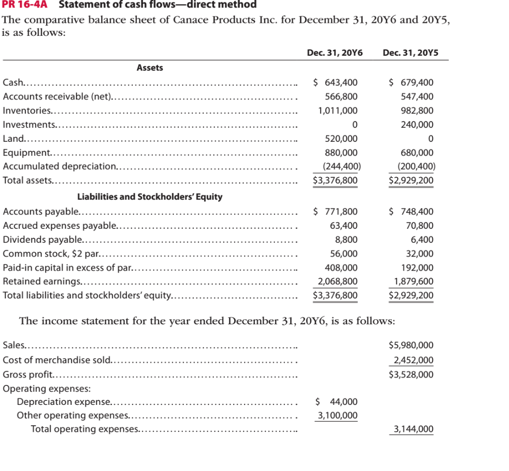 Solved PR 16-4A Statement of cash flows-direct method The | Chegg.com