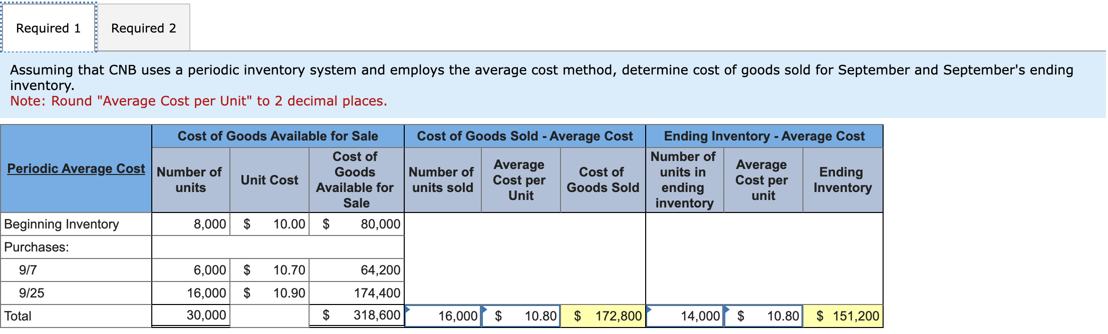 Solved The Following Information Is Taken From The Inventory | Chegg.com