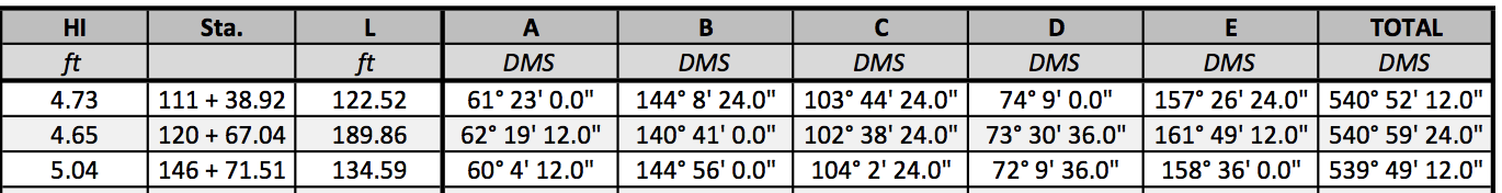 Solved 4.11 If the azimuth of AB is 45°48'56
