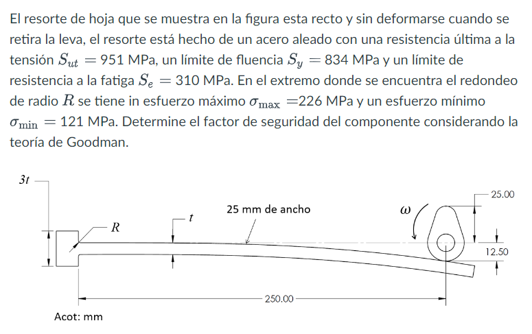 El resorte de hoja que se muestra en la figura esta recto y sin deformarse cuando se retira la leva, el resorte está hecho de