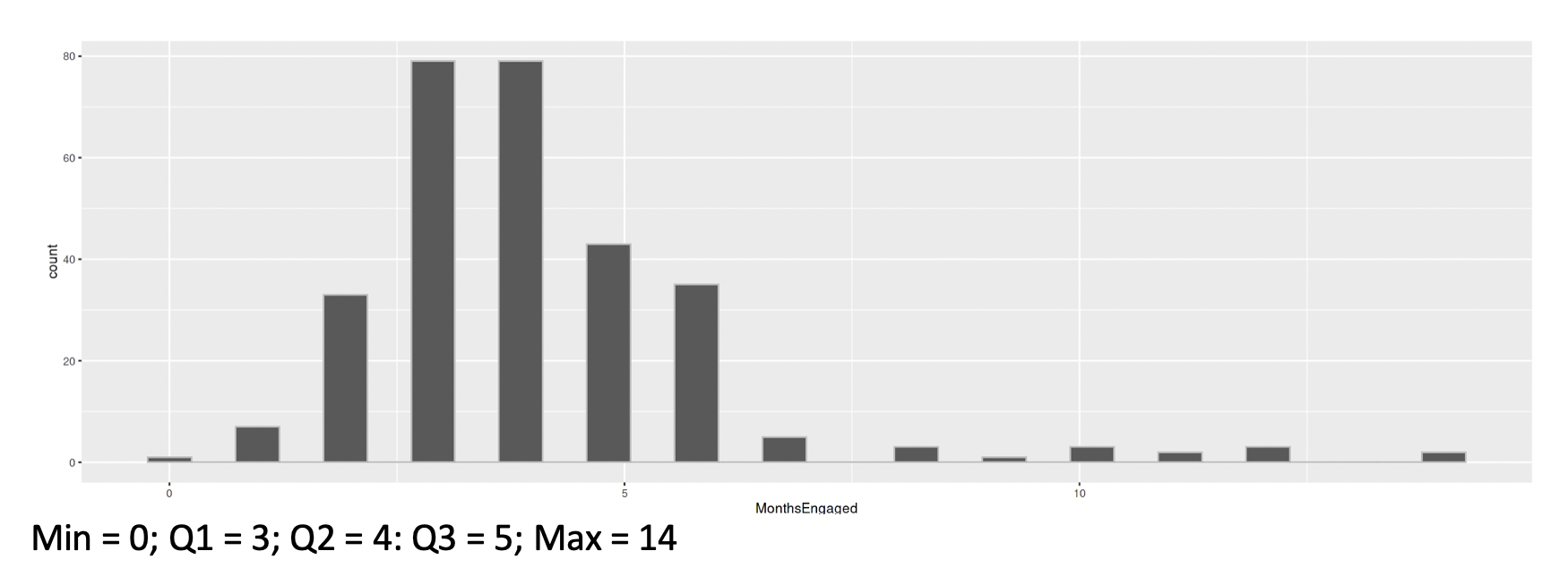 solved-1-what-is-the-most-appropriate-measure-of-center-for-chegg