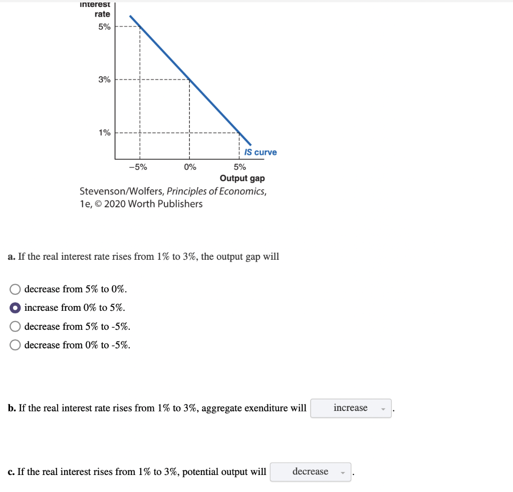 Solved a. If the real interest rate rises from 1% to 3%, the | Chegg.com
