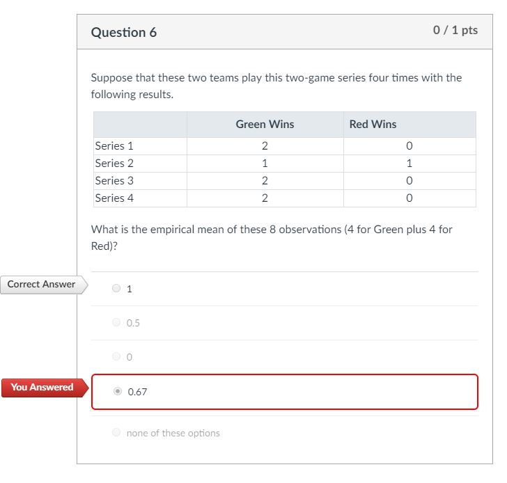 Solved Question 6 0 1 pts Suppose that these two teams play | Chegg.com