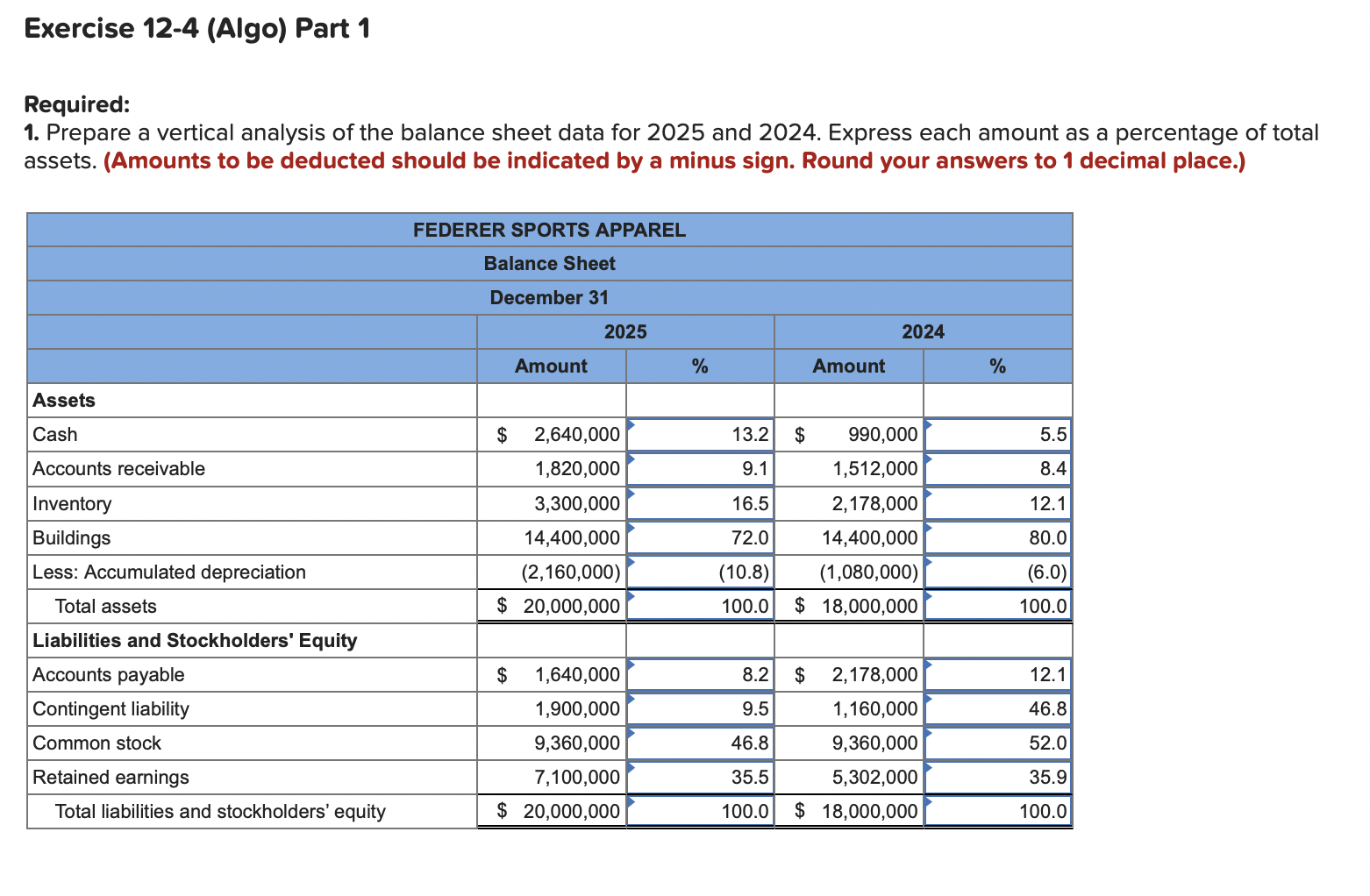 Solved Required 1. Prepare a vertical analysis of the