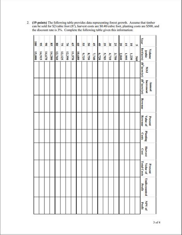 2. (19 Points) The Following Table Provides Data 