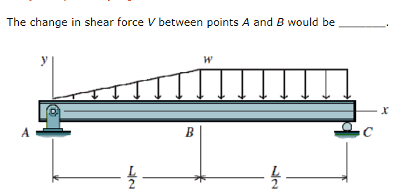 Solved The change in shear force V between points B and C | Chegg.com