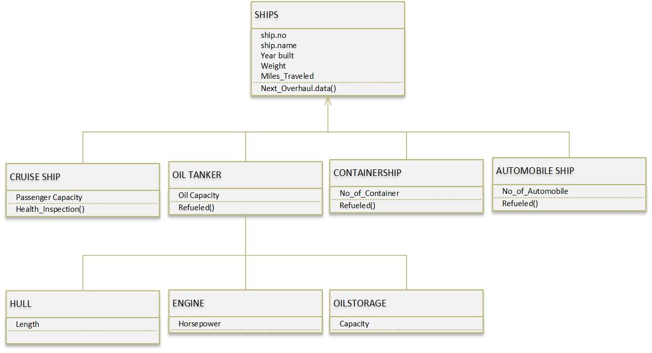 Solved NEED HELP WITH B... diagram from previous chapter is | Chegg.com