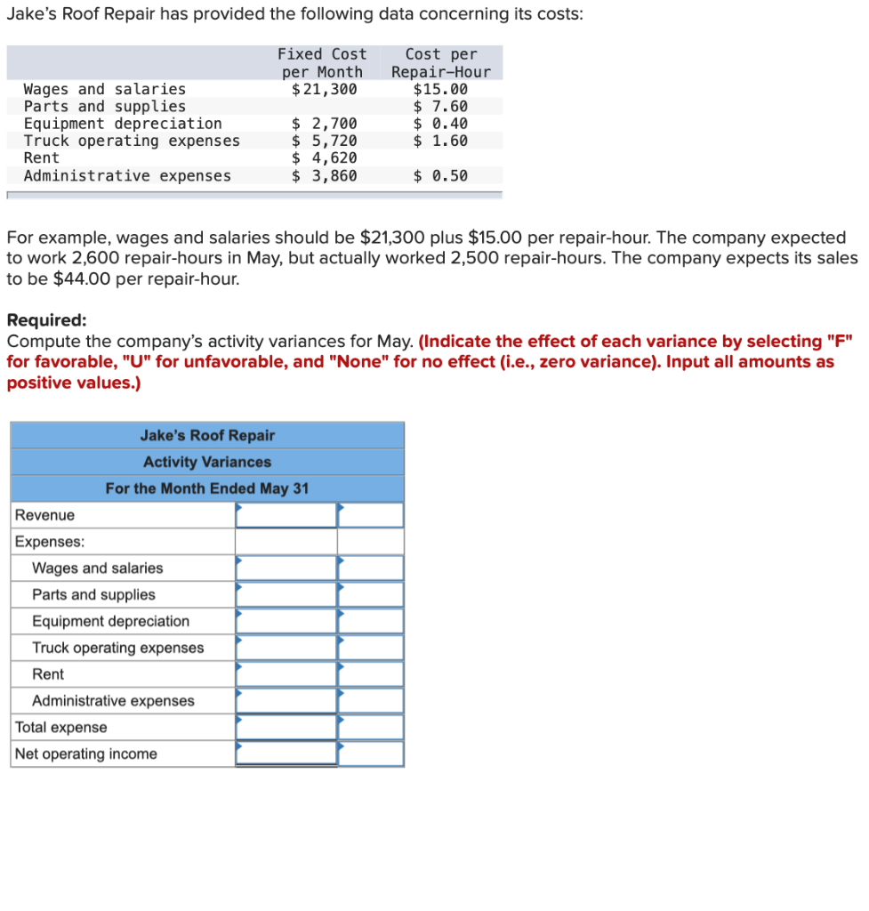 Solved Jake's Roof Repair has provided the following data | Chegg.com