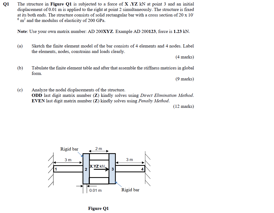 Q1 The structure in Figure Q1 is subjected to a force | Chegg.com