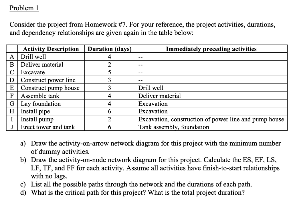 Solved Problem 1 Consider the project from Homework #7. For | Chegg.com
