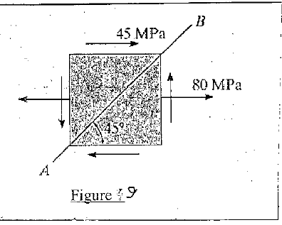 Solved (b) Determine The Normal Stress And Shear Stress | Chegg.com