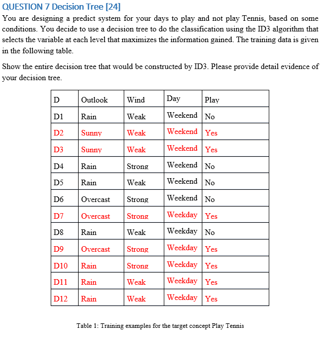 QUESTION 7 Decision Tree [24] You are designing a | Chegg.com
