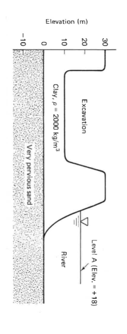 Solved Calculate The Critical Hydraulic Gradient For The