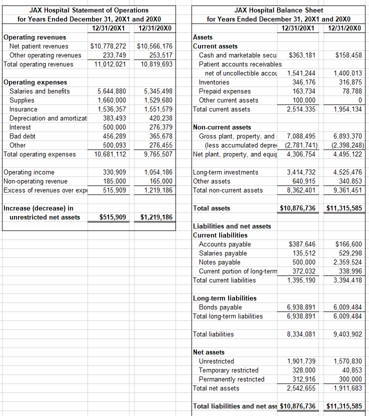 A. The Excel Worksheet “Financial Performance” | Chegg.com