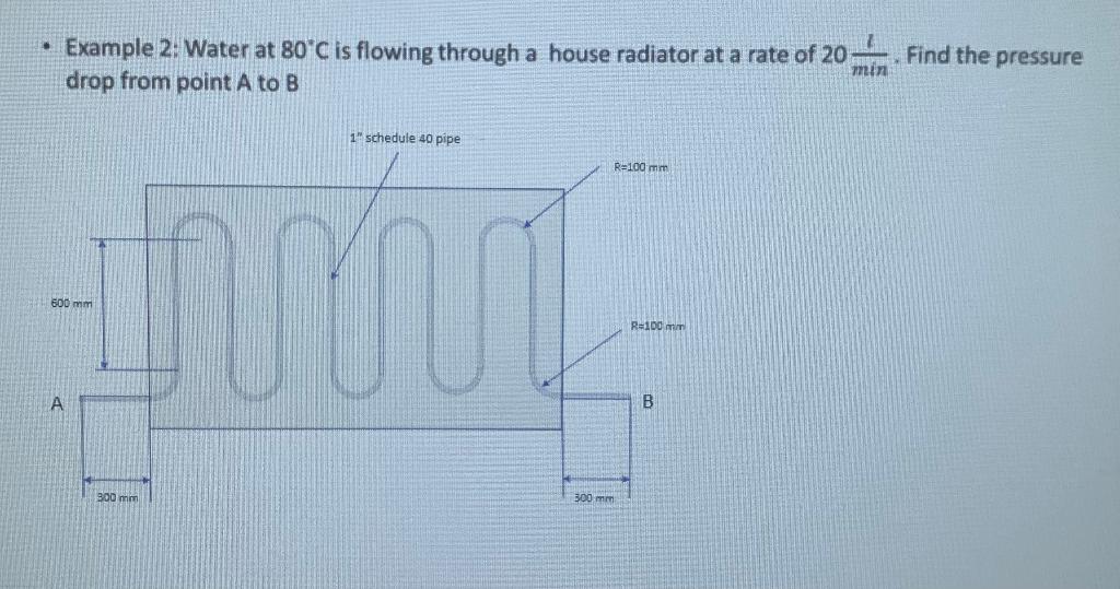 Solved - Example 1: Calculate the pressure drop for a 50 m | Chegg.com