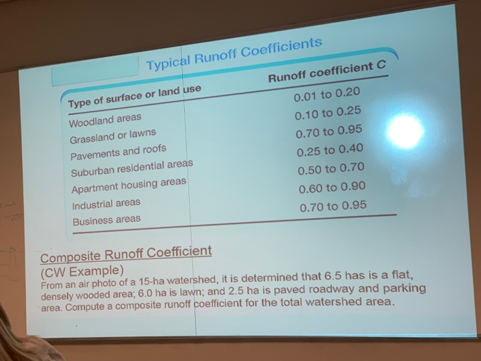 Solved Typical Runoff Coefficients Runoff coefficient C 0.01 | Chegg.com