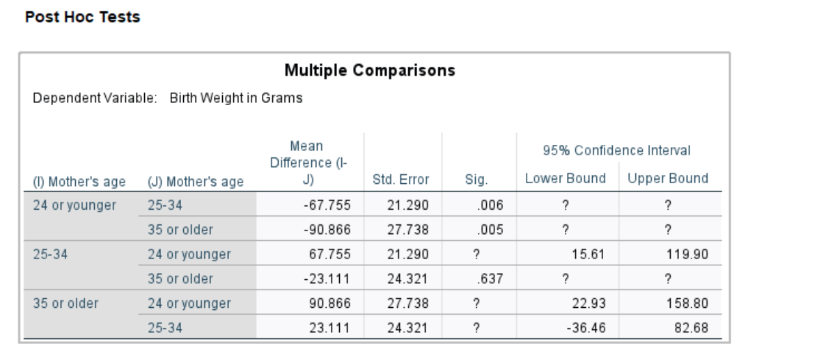 Solved Part 1 To determine if baby's birth weight in grams | Chegg.com