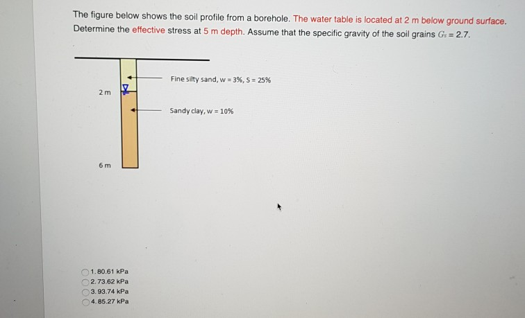 Solved The figure below shows the soil profile from a | Chegg.com