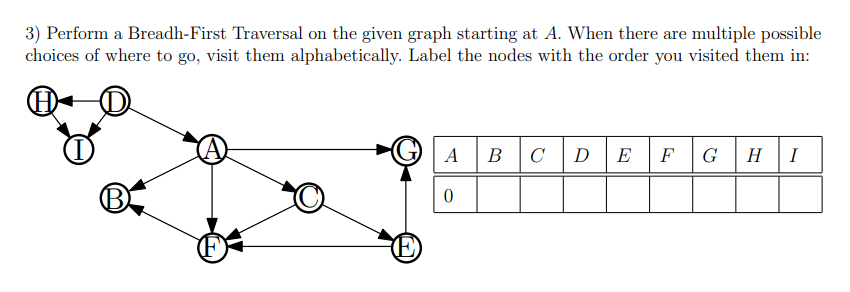 Solved 3) Perform a Breadh-First Traversal on the given | Chegg.com