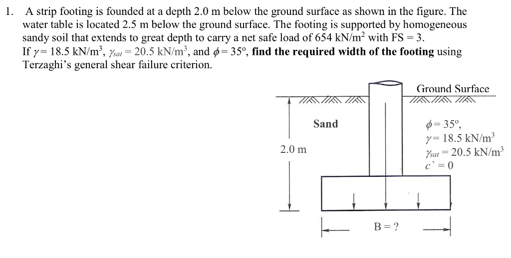 solved-1-a-strip-footing-is-founded-at-a-depth-2-0-m-below-chegg