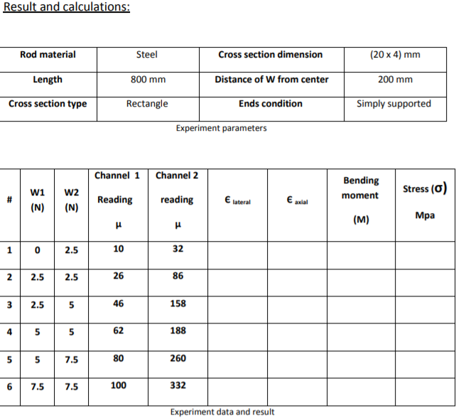 Solved Result and calculations: Rod material Steel Cross | Chegg.com
