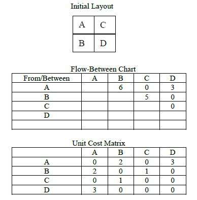 Solved Consider Four Departments A, B, C, And D. Each | Chegg.com