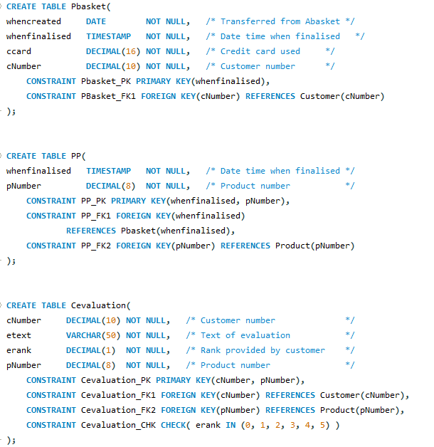 Solved The Queries Listed Below Must Be Implemented As | Chegg.com