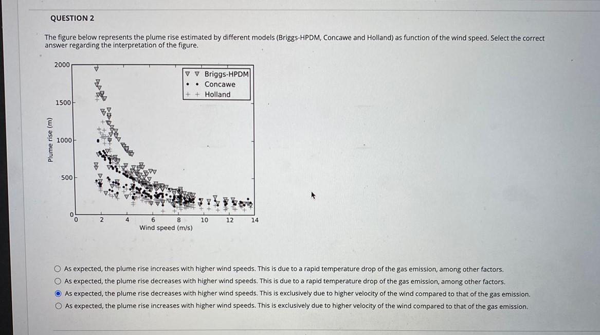 Solved QUESTION 2 The figure below represents the plume rise | Chegg.com