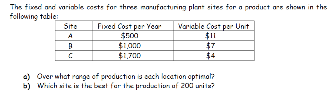 Solved The fixed and variable costs for three manufacturing | Chegg.com