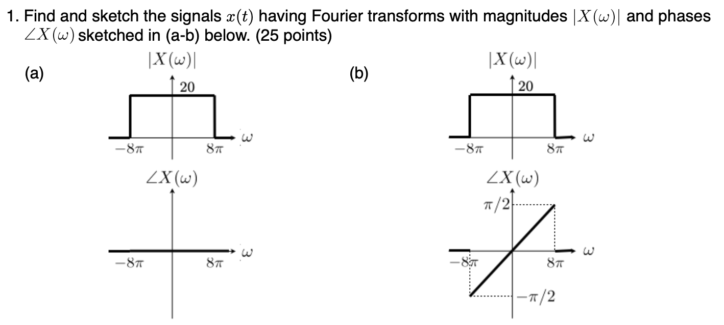 Solved 1. Find and sketch the signals x(t) having Fourier | Chegg.com