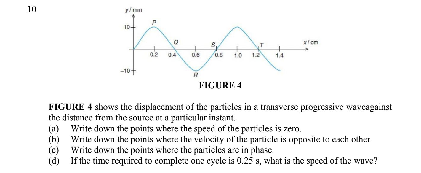 Solved FIGURE 4 Shows The Displacement Of The Particles In A | Chegg.com