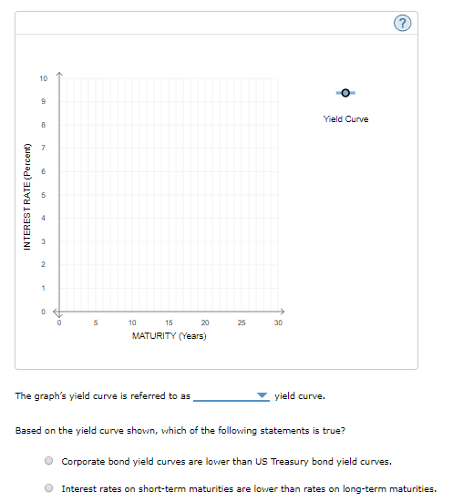 Solved 4. Drawing a yield curve Given the indicated | Chegg.com