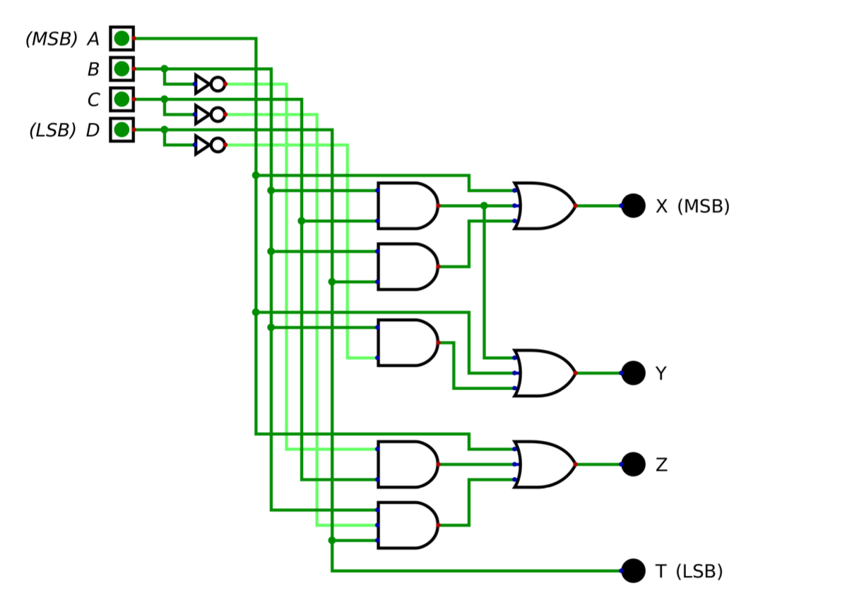 Solved The circuit in the picture is a binary to 2421 | Chegg.com