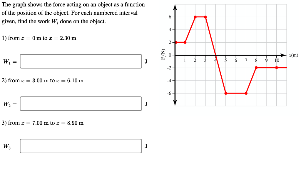 Solved The graph shows the force acting on an object as a | Chegg.com